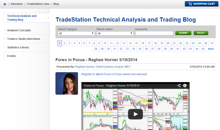 Forex Time Chart