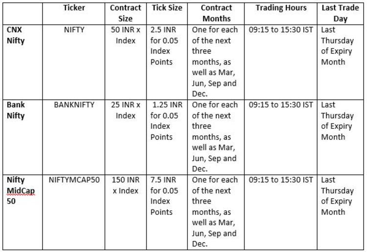 No touch binary option broker