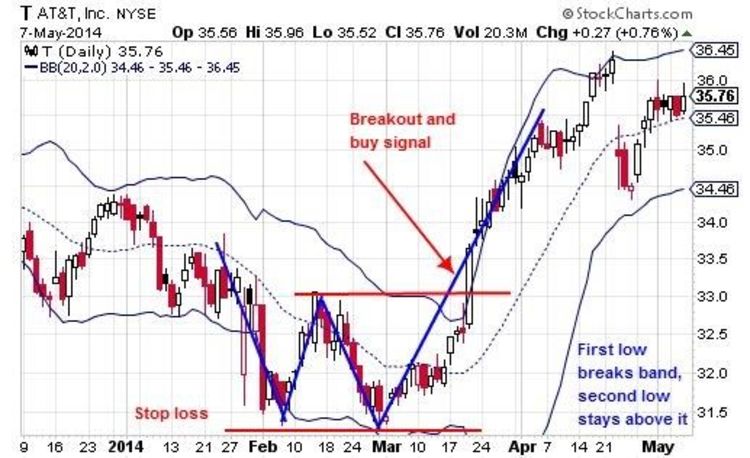 options trading tax treatment