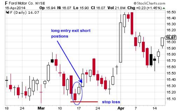 Bloomberg Visual Guide To Chart Patterns Pdf