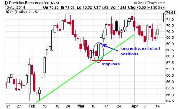 Bloomberg Visual Guide To Chart Patterns Pdf