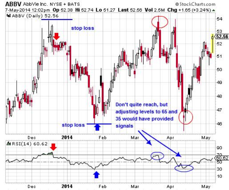 Overbought oversold indicator forex
