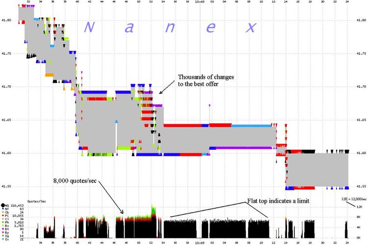 example of high frequency trading strategy