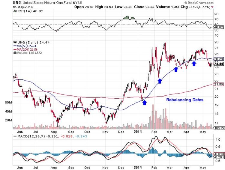 Algorithmic trading and quantitative strategies a tutorial