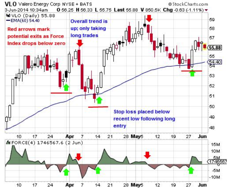 Index day trading strategies