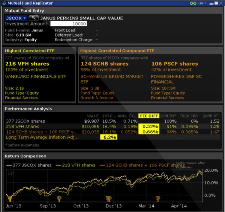 interactive brokers futures options commissions