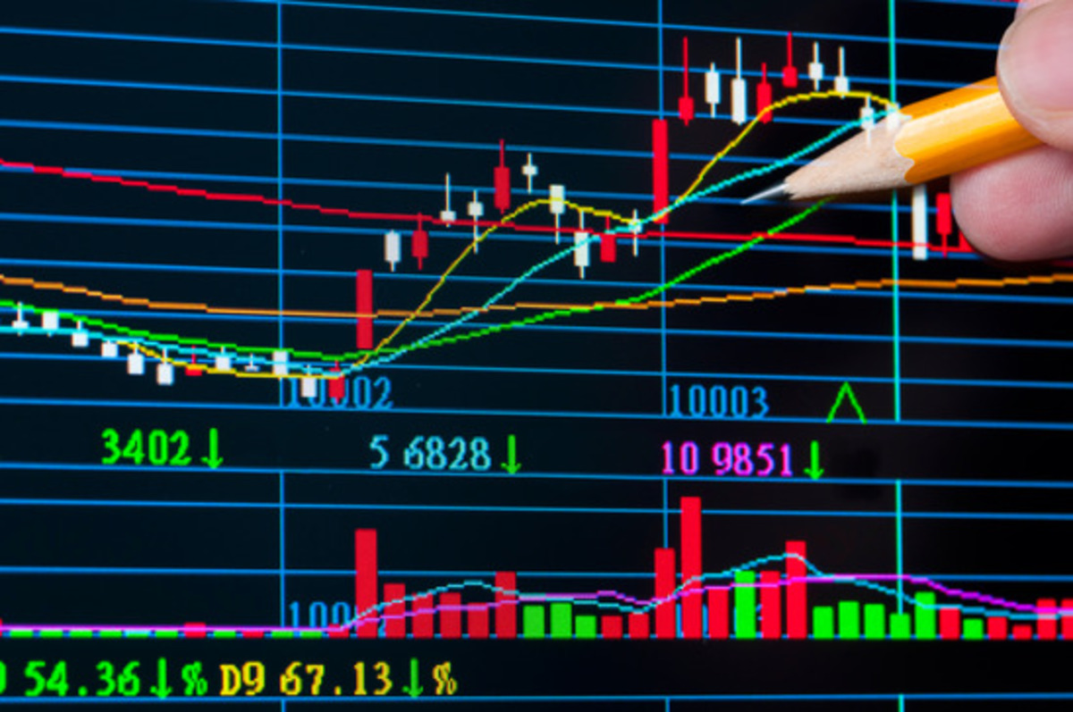 Understanding Pivot Points and How to Trade Them