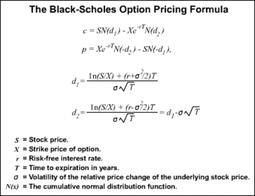 Black svholas formulara for binary options