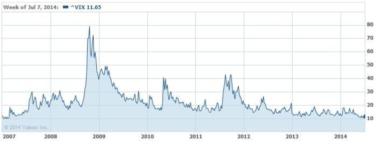 How can i trade vix options