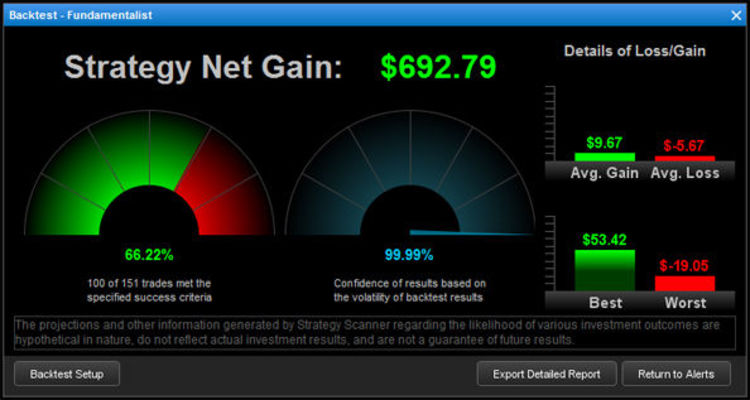 Forex plano