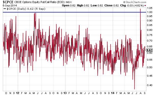 hedge ratios put options for banks