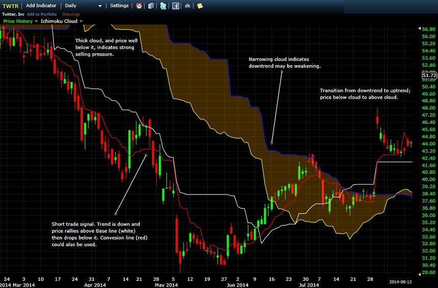 Forex strategy w1