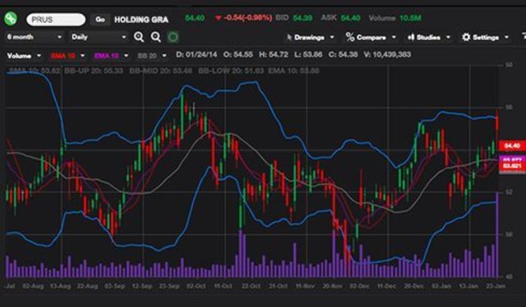 td ameritrade stock quotes