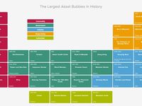 Asset bubble image