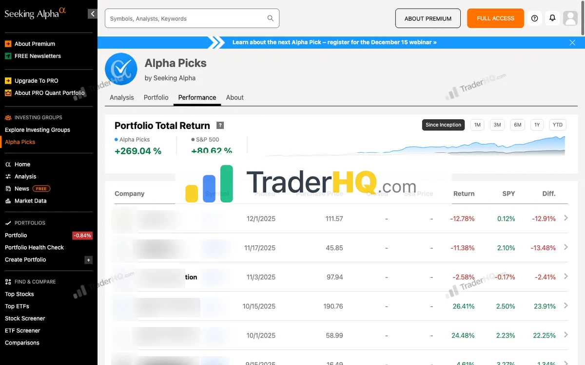 Alpha Picks Performance