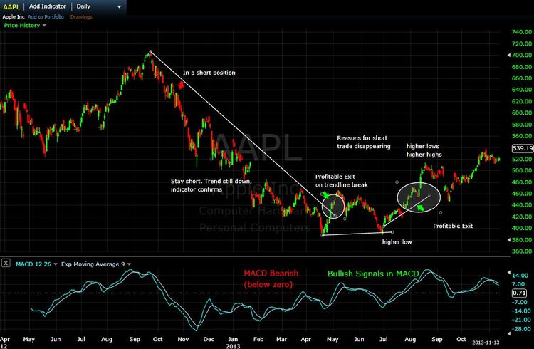 3 Ways To Exit A Profitable Trade - 