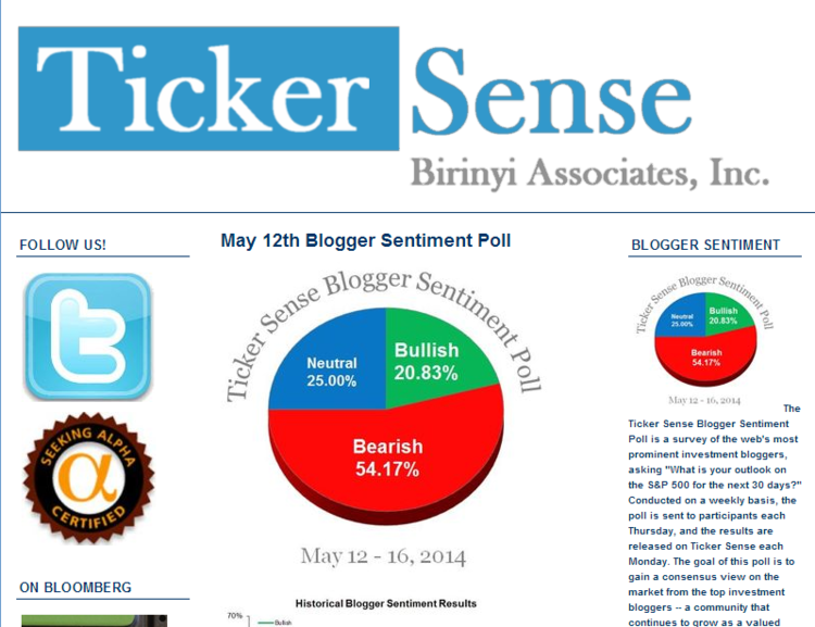 Ticker Sense blog screenshot