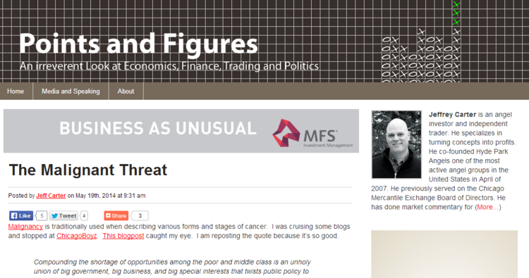 Points and Figures