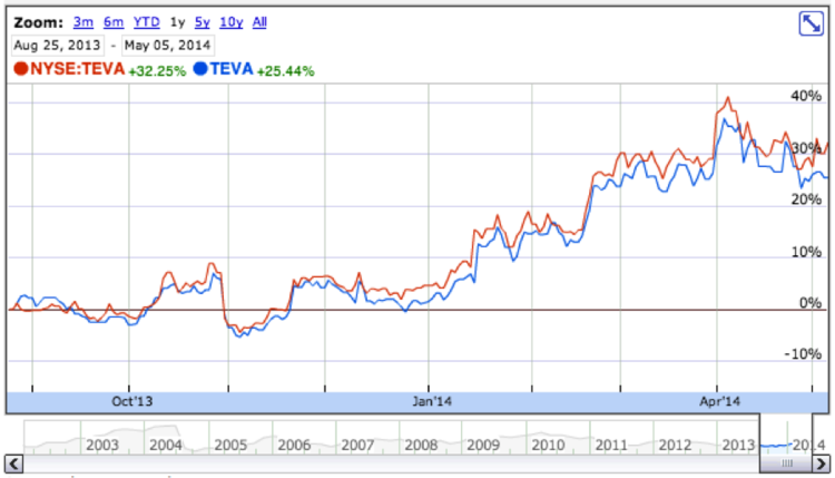 DayTrading1 chart example