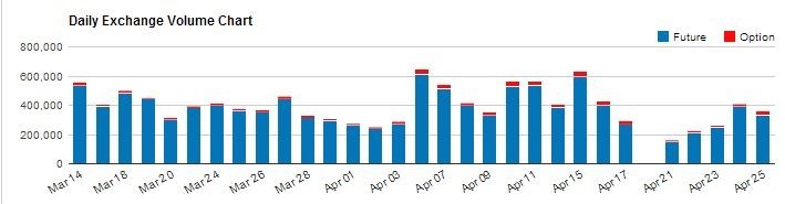 Daily E-Mini Nasdaq 100 Volume