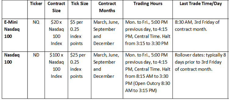 Nasdaq Futures Terms