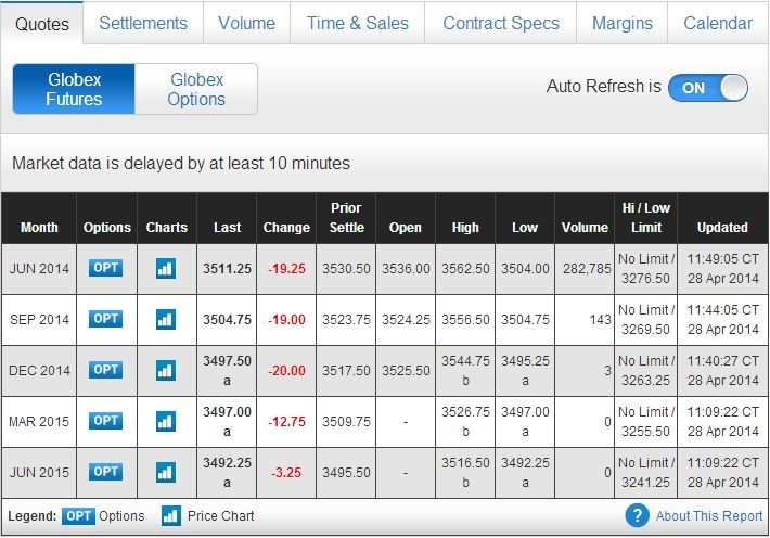 Nasdaq Futures: What Every Trader Needs to Know