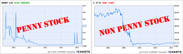 Trlg Stock Chart