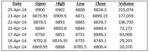 Futures Pricing Table