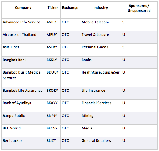 Sampling of Thai ADRs