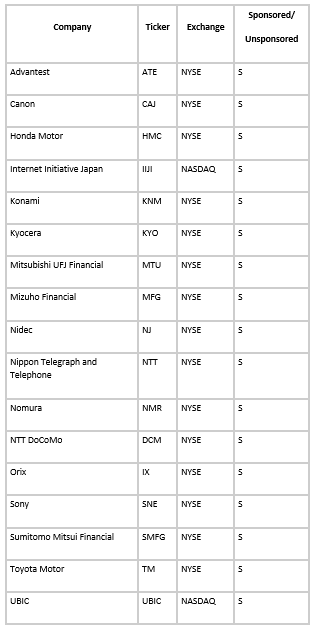 Japanese ADRs on Major Exchanges