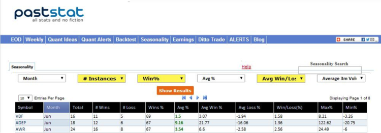 PastStat Stock Screener