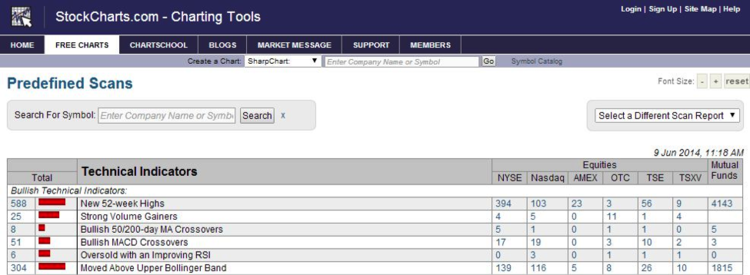 Stockcharts Stock Screener
