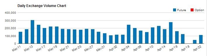 Dow Futures Volume