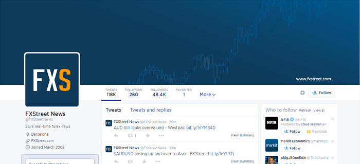 fxstreetnews twitter profile