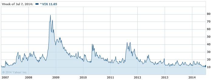 Volatility Index Volatility Index