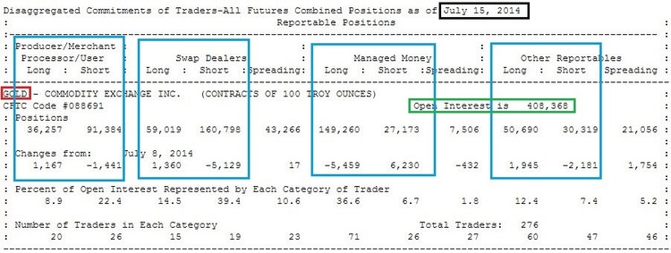 Gold COT Short Report