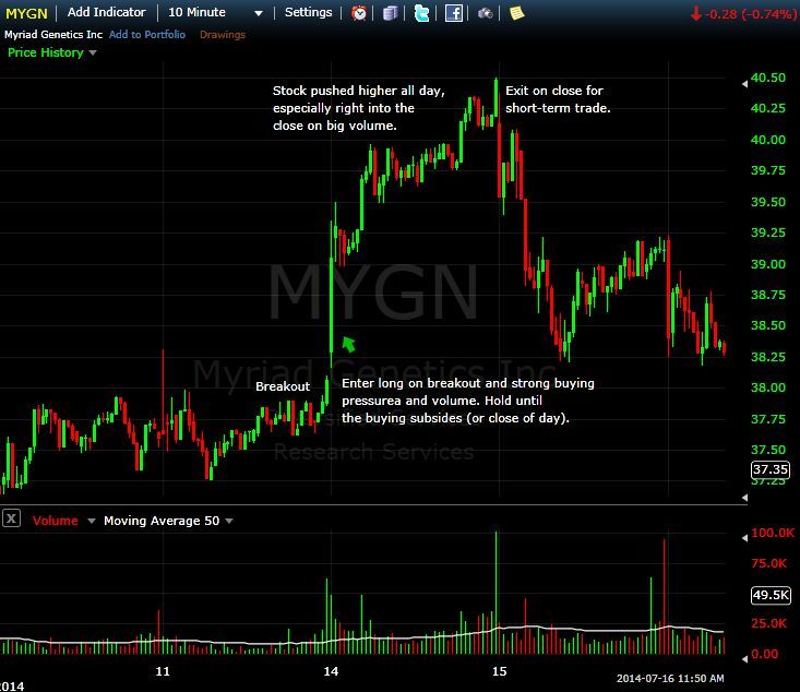 Understanding a Short-Squeeze and How to Profit From One