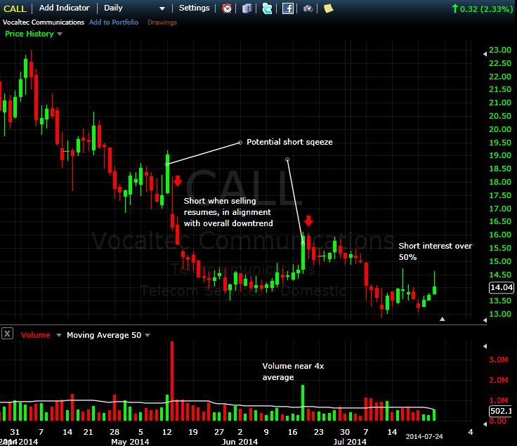 Short Squeeze Chart