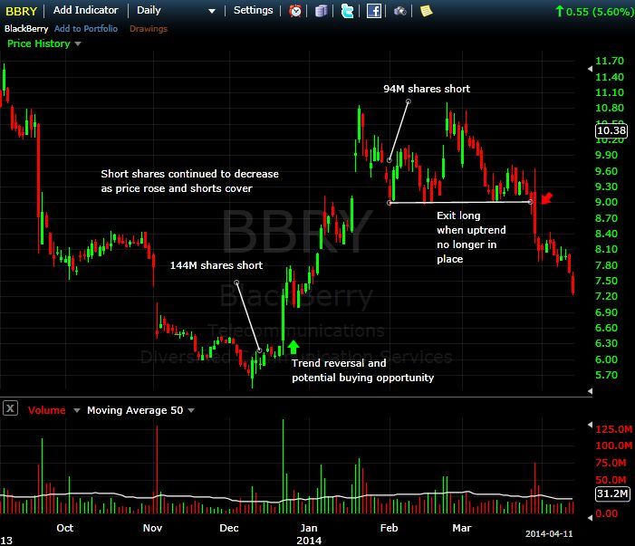 Short Squeeze Chart