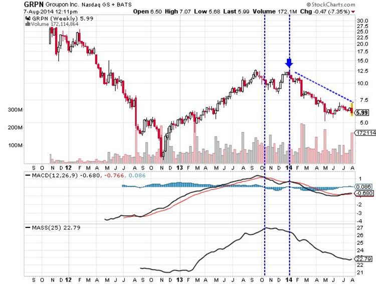 Massindex 3