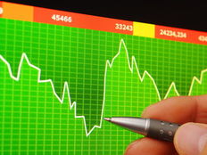 Futures