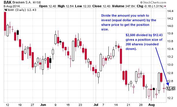 Determining Equal Dollar Position Size on BAK Daily Chart