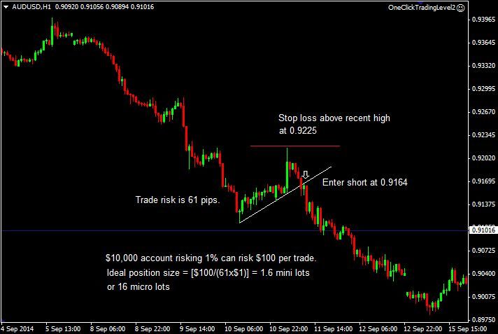 Forex Trading Determining Proper Position Size - 