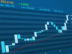Photodune 2613364 candle stock chart xs