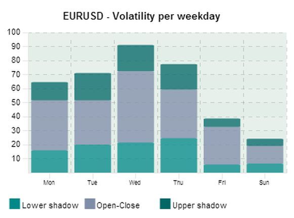 Monitoring And Interpreting Forex Volatility - 