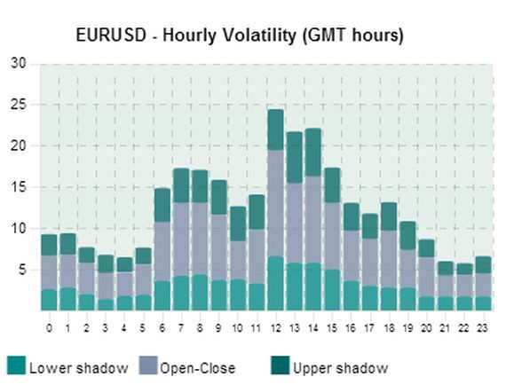 Forex Volatility Chart