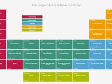 Asset bubble image