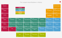 Periodic Table of Asset Bubbles Periodic Table of Asset Bubbles