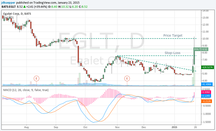 Trading an Event-Driven Breakout