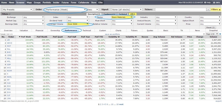 finding strongest stocks